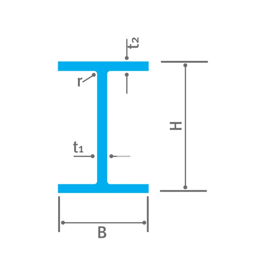 Poutre en H, section en H, ASTM