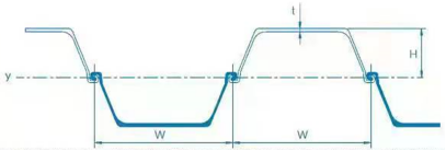 Empilage laminé à chaud