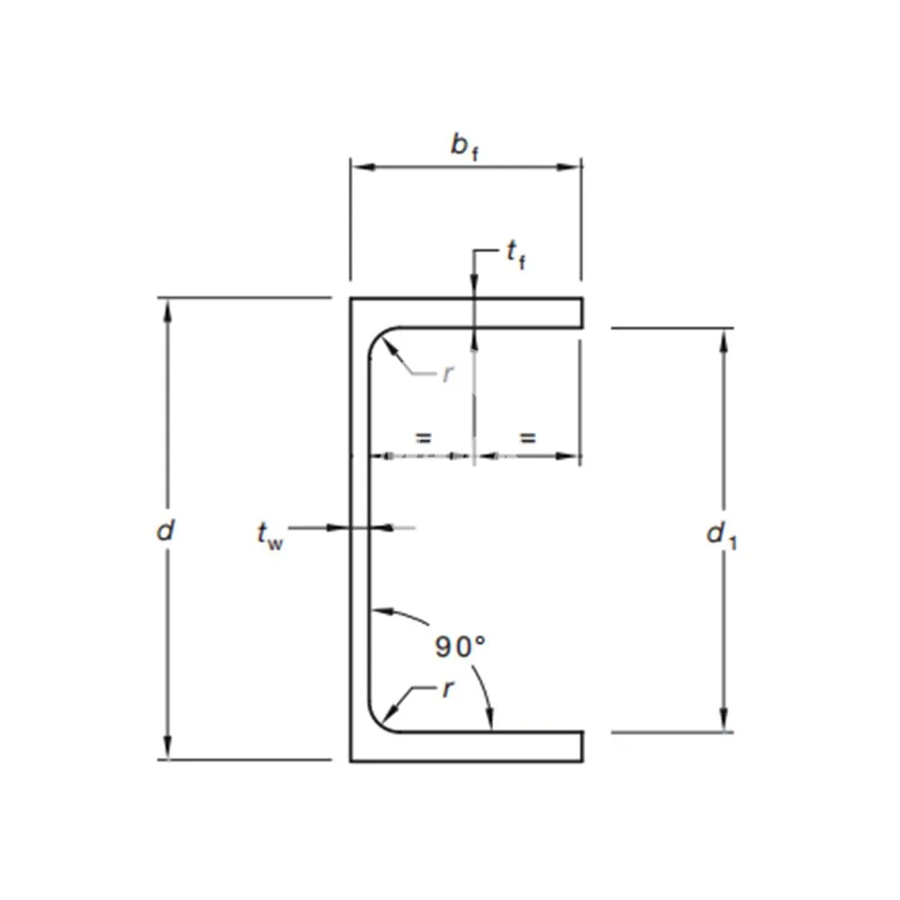 Fer &agrave; canaux en gros