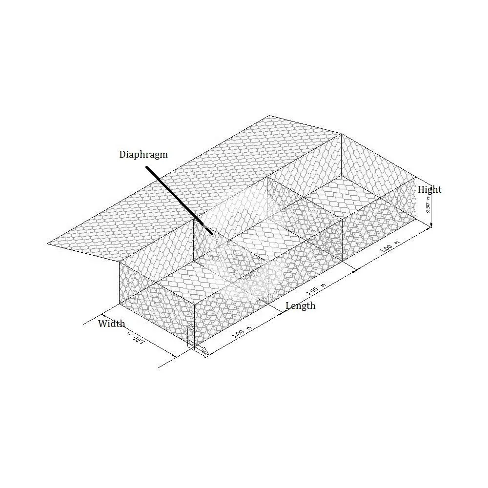 Bo&icirc;te de gabions