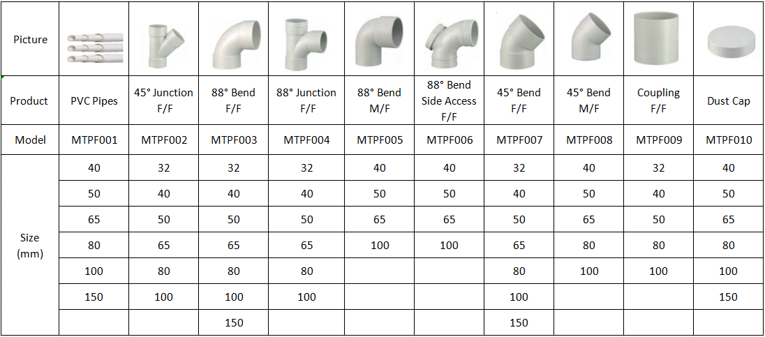 Raccord PVC