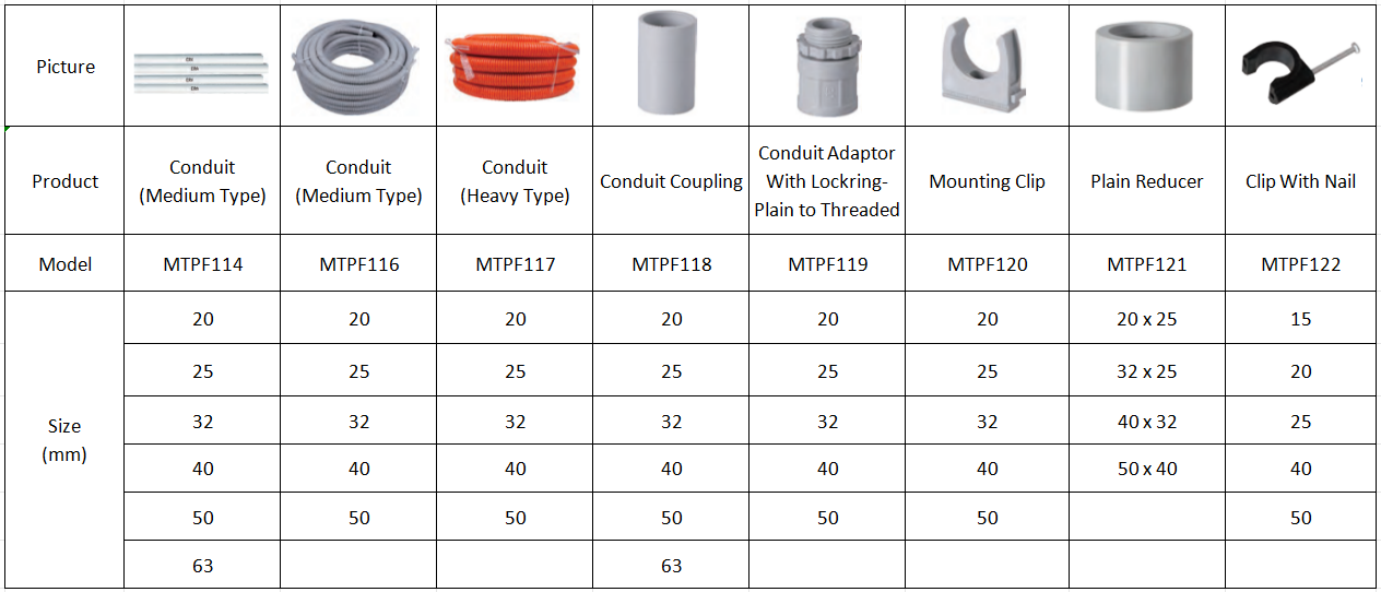 Tuyaux et raccords électriques isolants en PVC