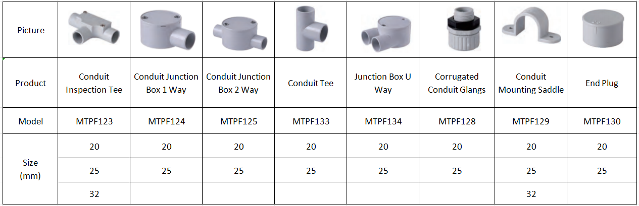Tuyaux et raccords électriques isolants en PVC