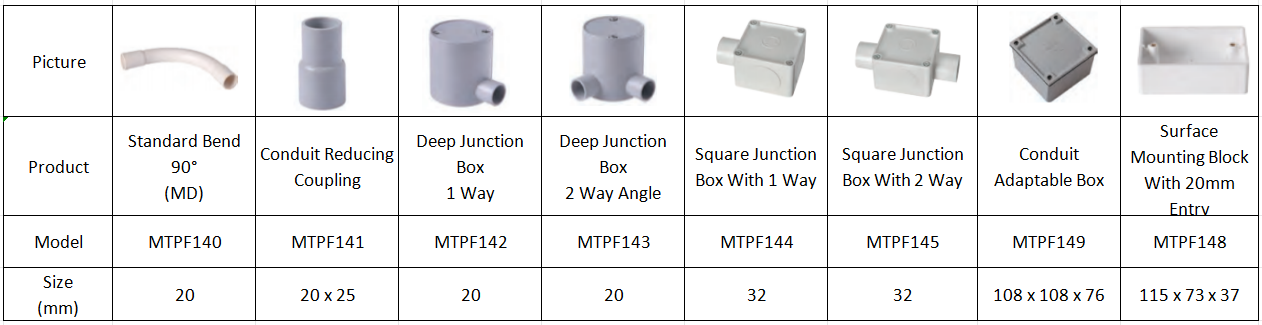 Tuyaux et raccords électriques isolants en PVC