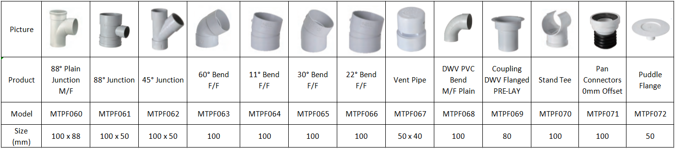 Raccord PVC