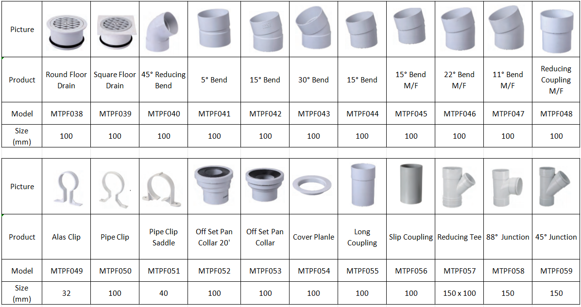 Raccord PVC